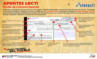 Aportes Locti