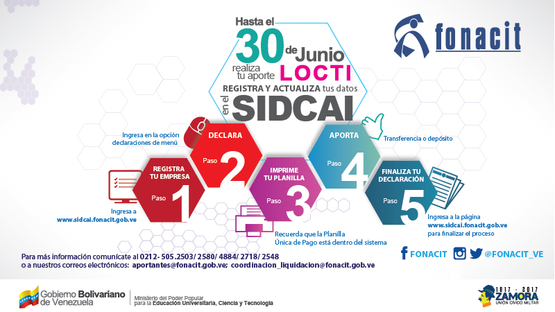 Infografía