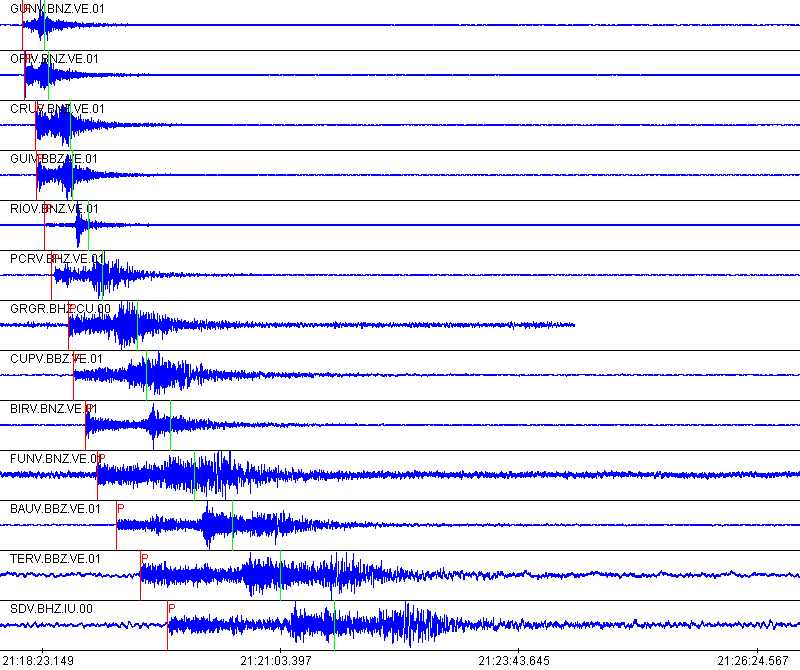 Registro del sismo al sureste de Maturín el día 15/11/2011