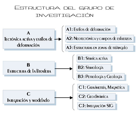 varias estructuras