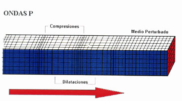 glosario ondas p