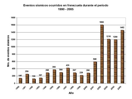 mapa grafico