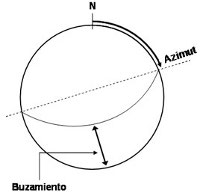 mecanismo buzamiento