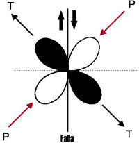 mecanismos radiacion1