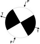 mecanismos transcurrentes