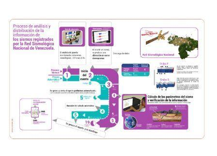 Noticia