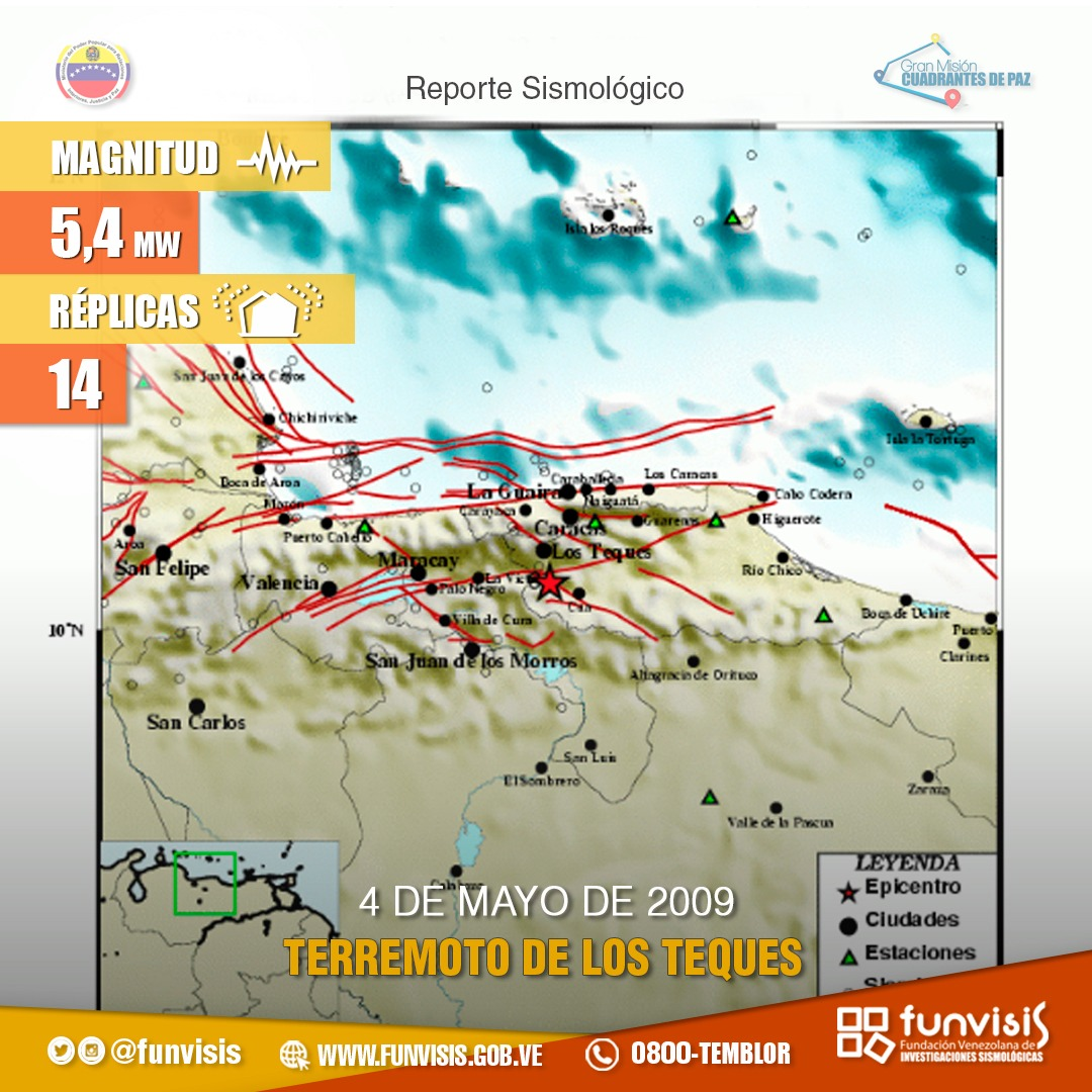 Noticia