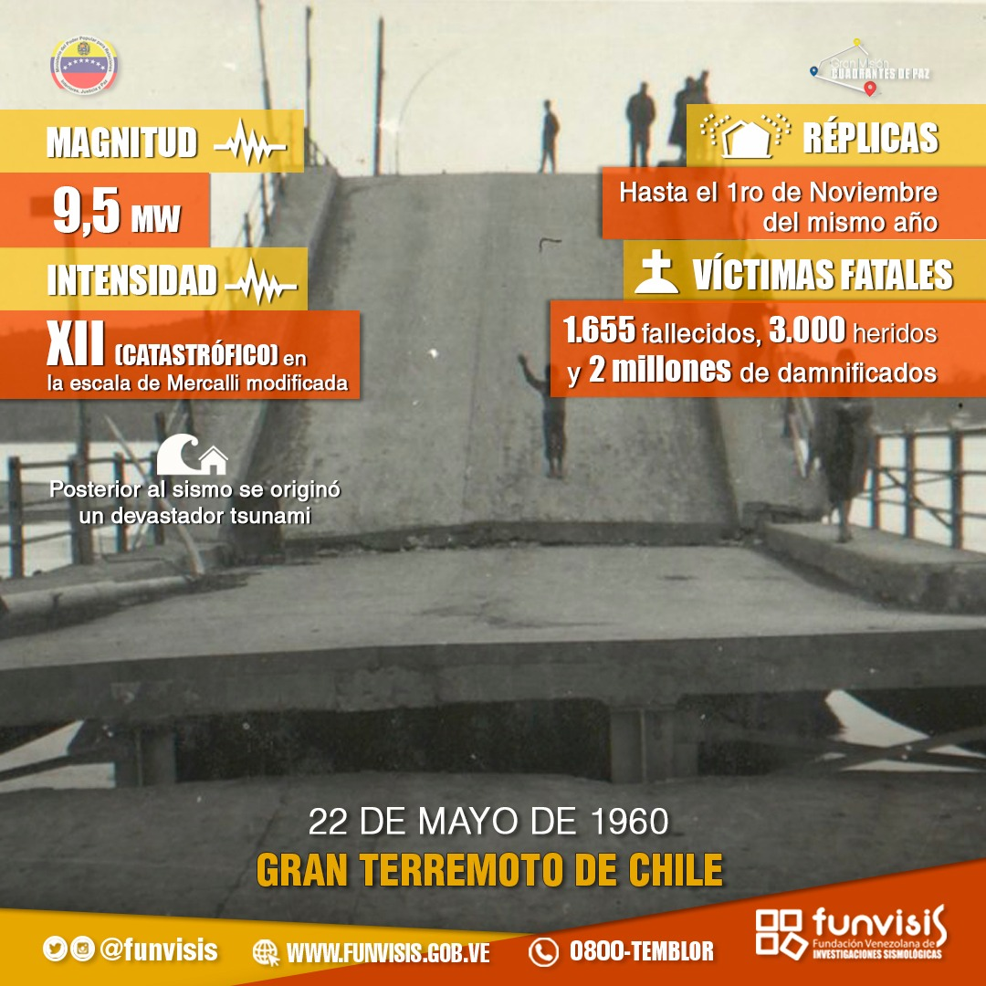 Noticia