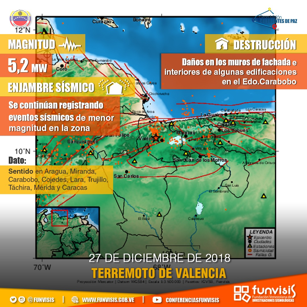 Noticia