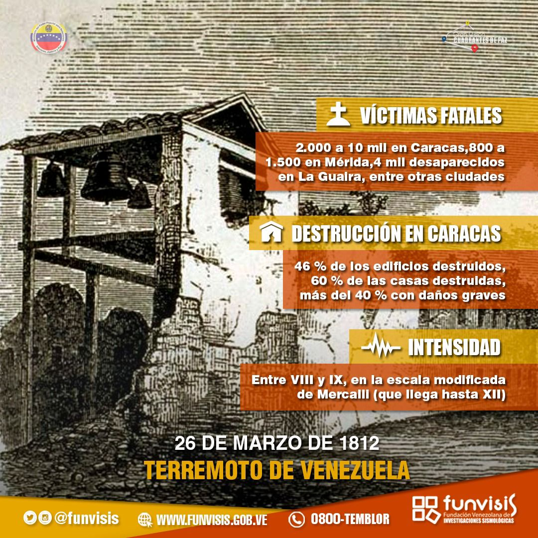 Noticia