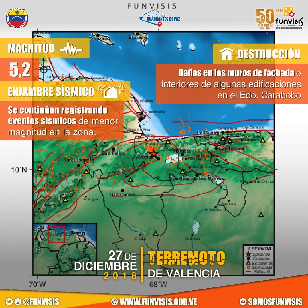 Noticia