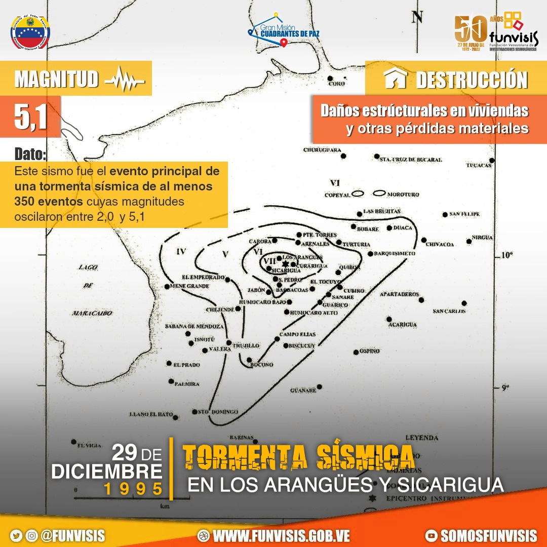 Noticia