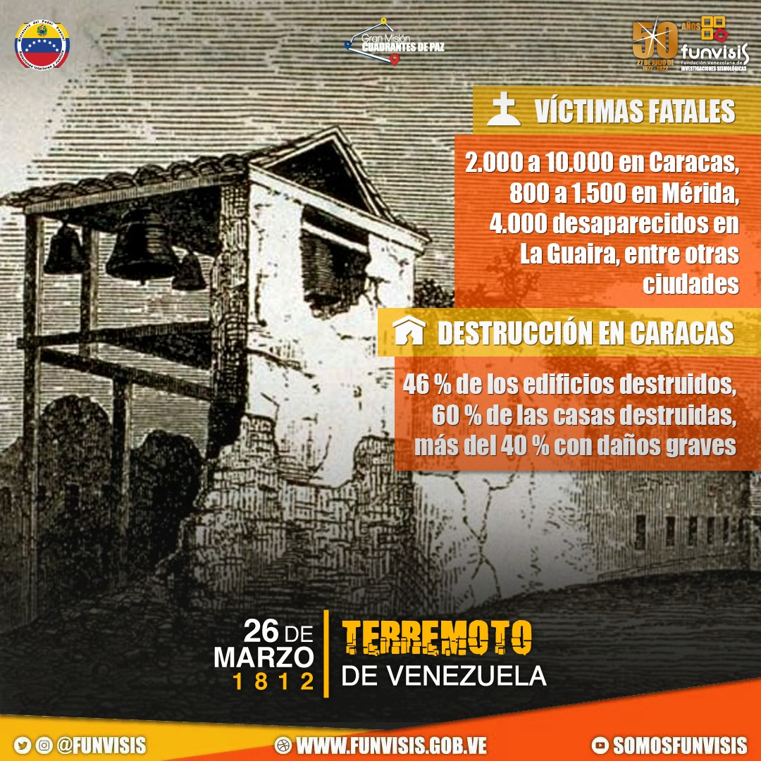 Noticia