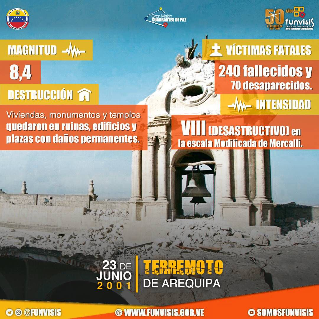 Noticia