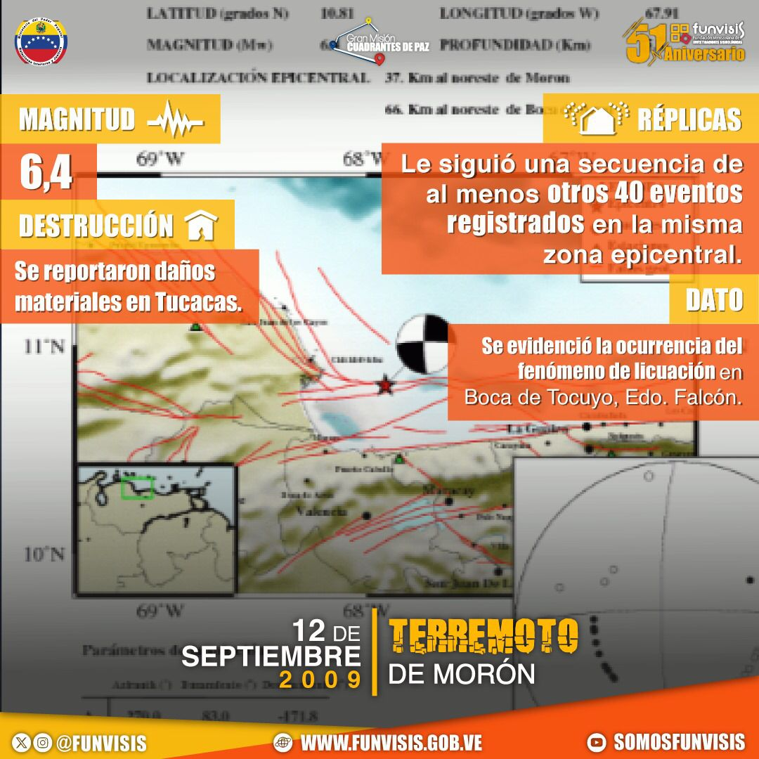 Noticia