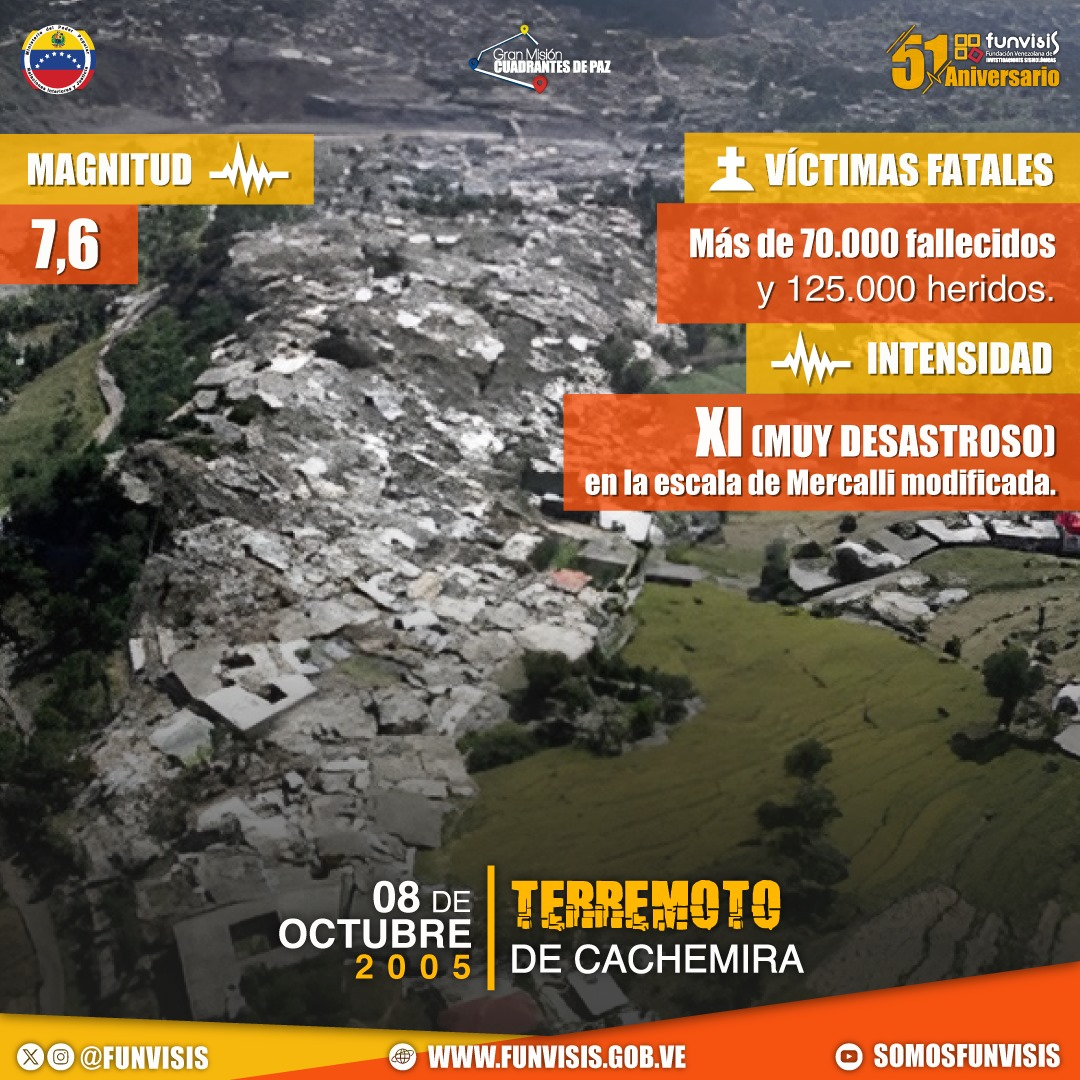 Noticia