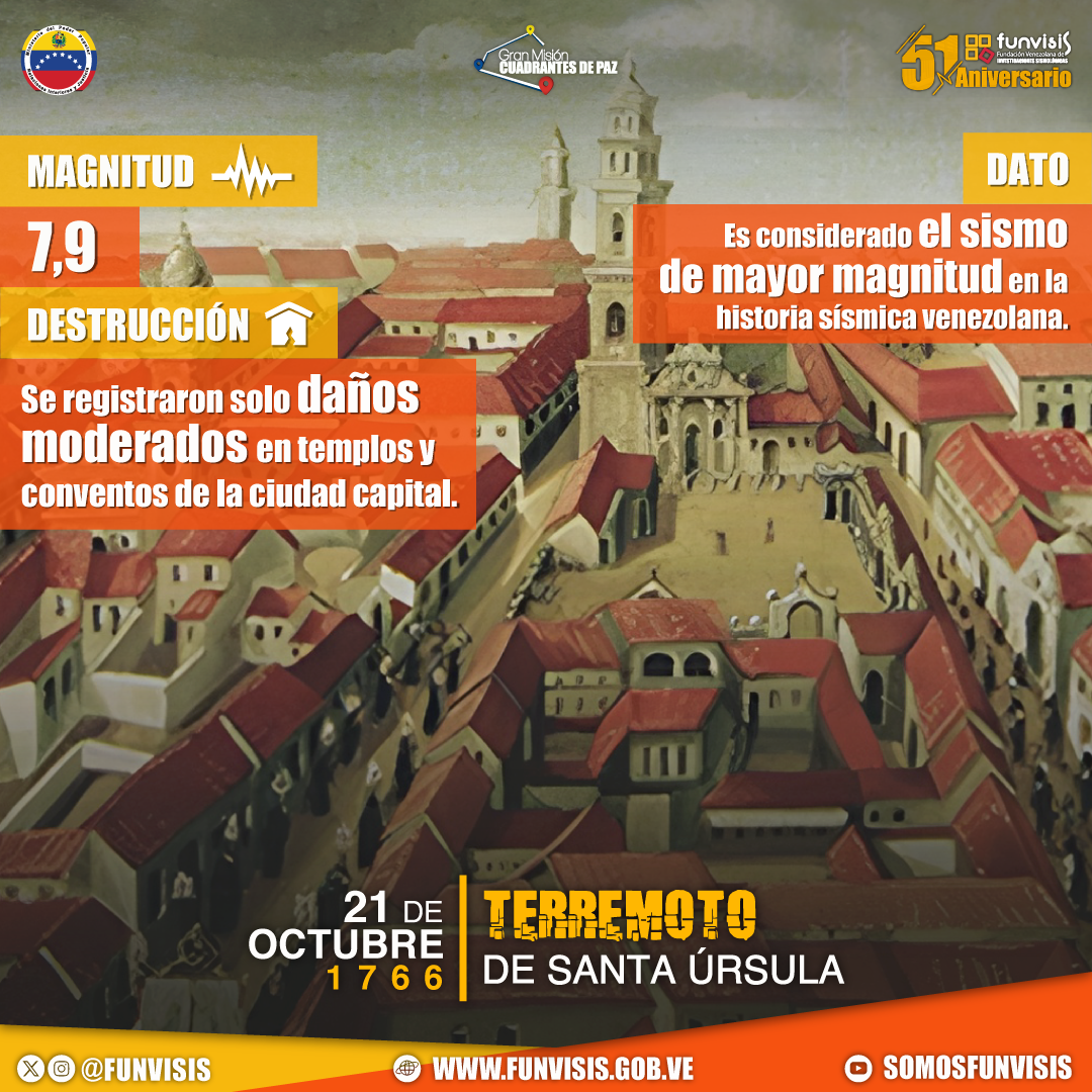 Noticia