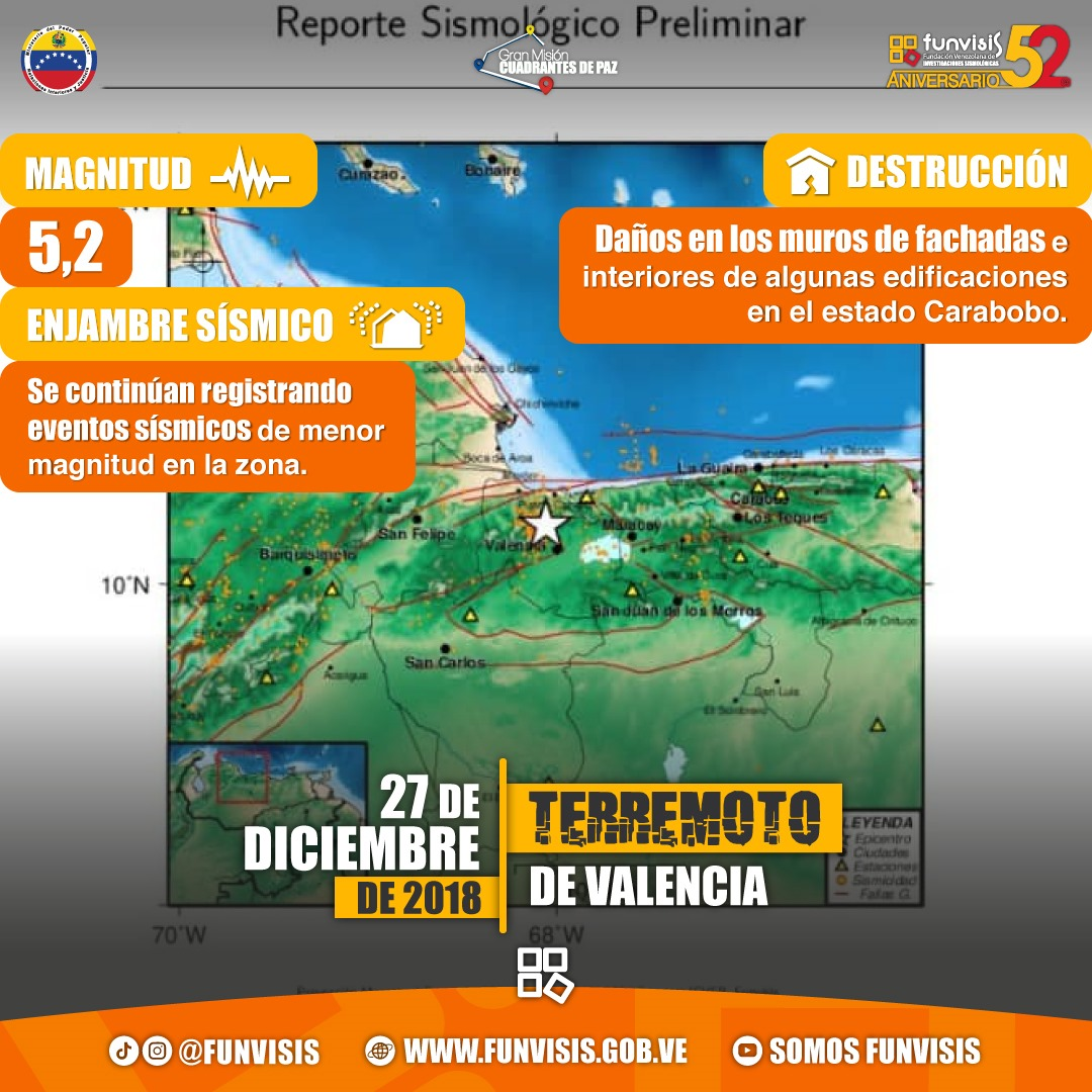 Noticia
