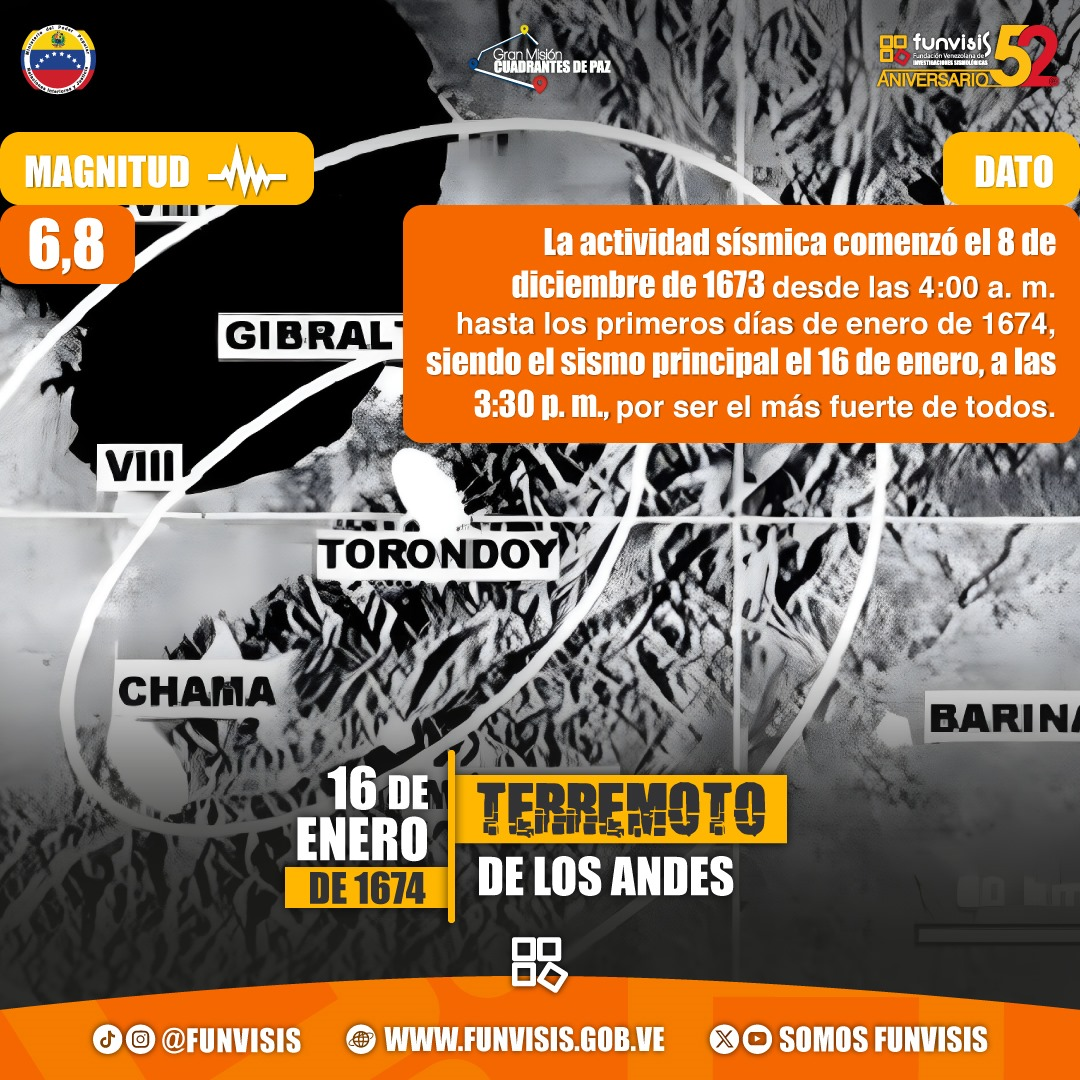 Noticia