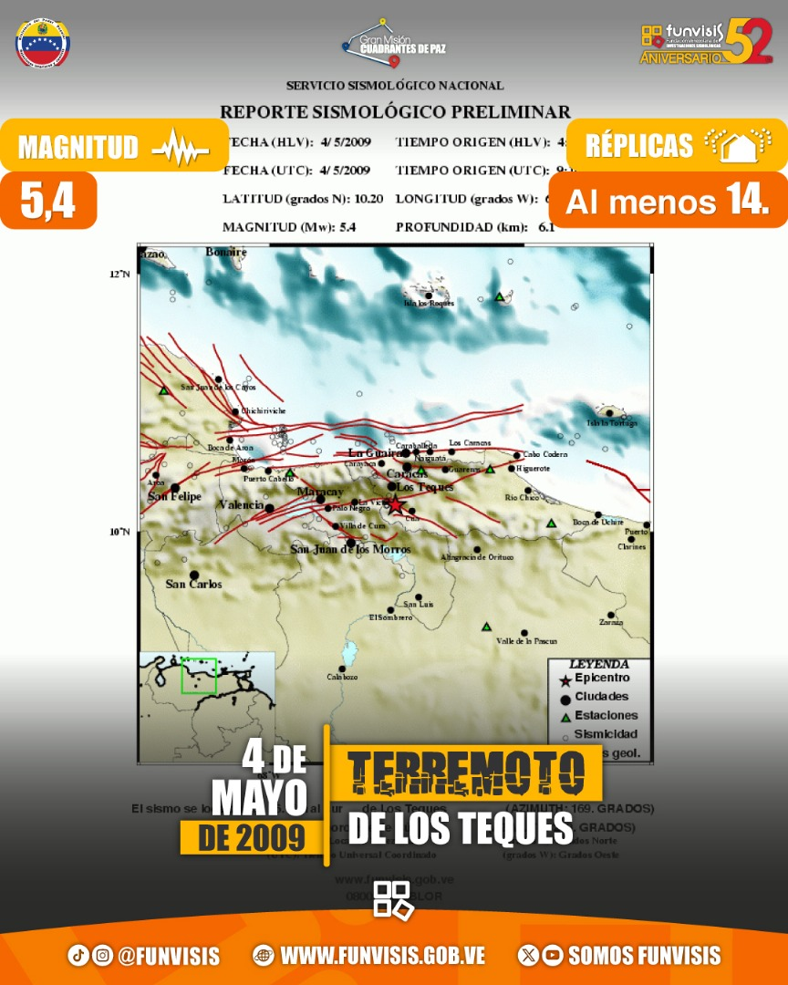 Noticia