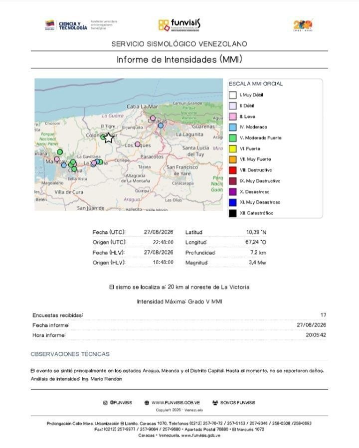 Funvisis