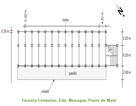 Escuela Centurion, Edo. Monagas, Punta de Mata