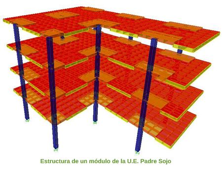 Estructura de un módulo de la U.E Padre Sojo