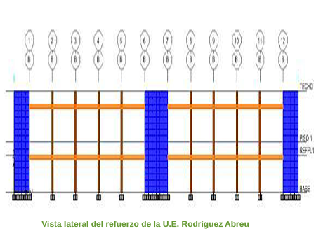 Vista lateral del refuerzo de la U.E Rodríguez Abreu