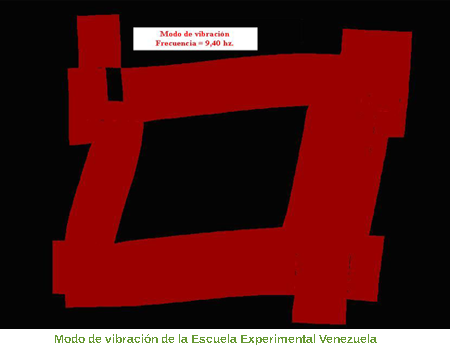 Modo de vibración de la Escuela Experimental Venezuela