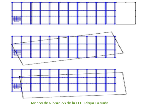 Modos de vibración de la U.E Playa Grande