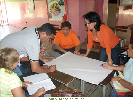 Actividades del taller