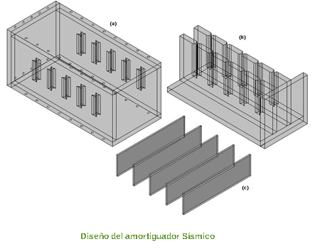 Diseño de amortiguador sísmico