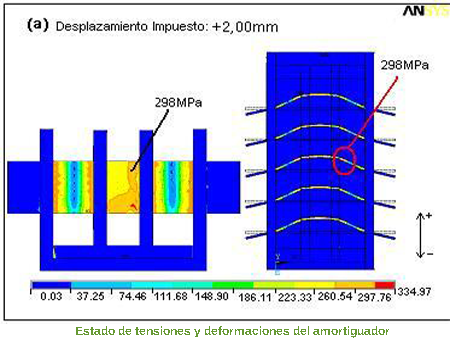 Estados de tensiones y deformaciones del amortiguador