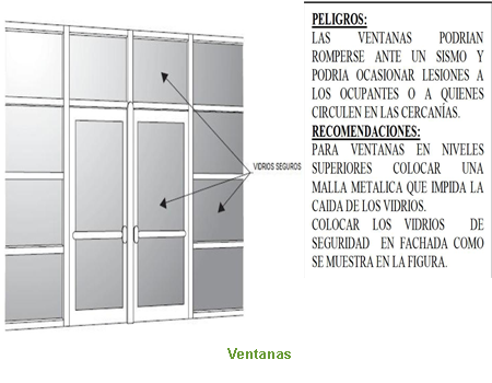 Ventanas