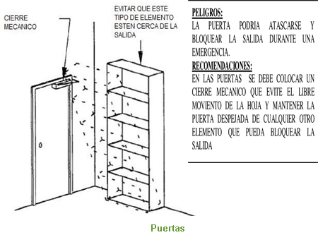 Puertas