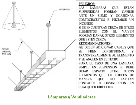 Lámparas y ventiladores