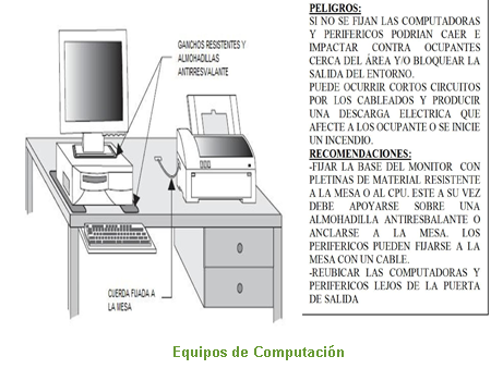 Equipos de Computación