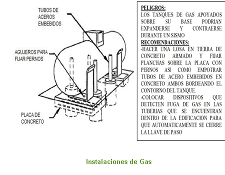 Instalaciones de Gas